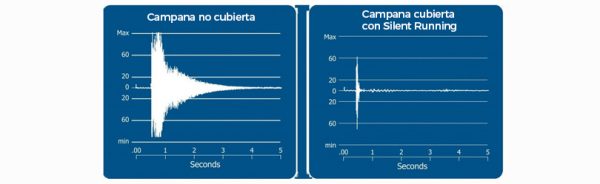 Aislamiento acústico Silent Running SR1000 aislamiento acústico