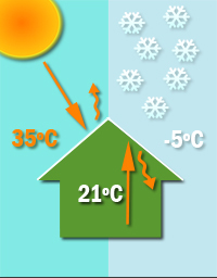 aislante térmico para construcción esquema construccion